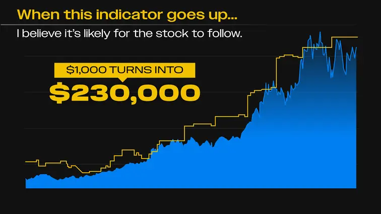 chart: